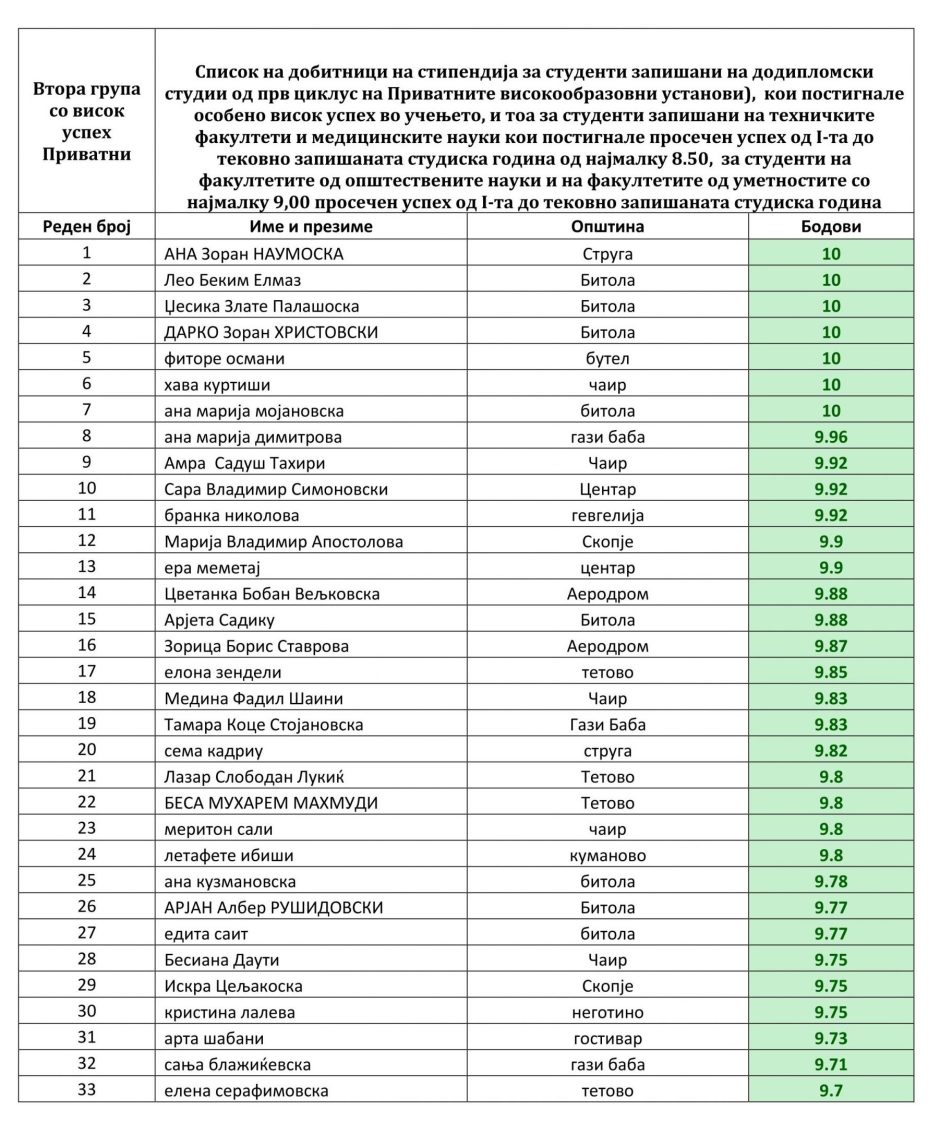 Има ли образовани во Министерството за Образование!? Има ли образовани во Министерството за Образование!?
