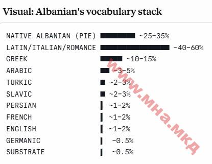 2026_Повеќејазичната склопка на современиот албански јазик