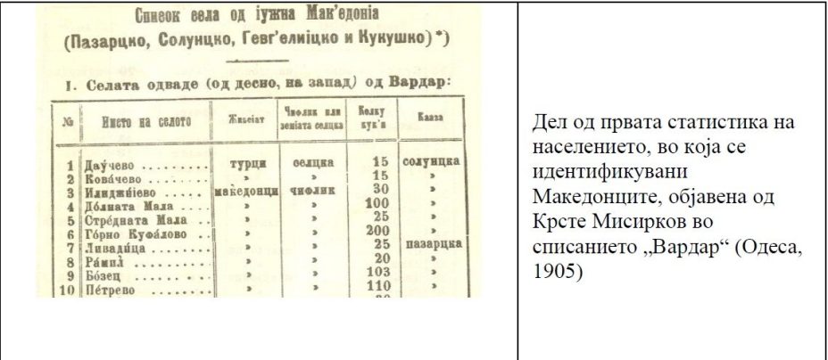 1905_Списание 'Вардар', статистичка табела, Одеса