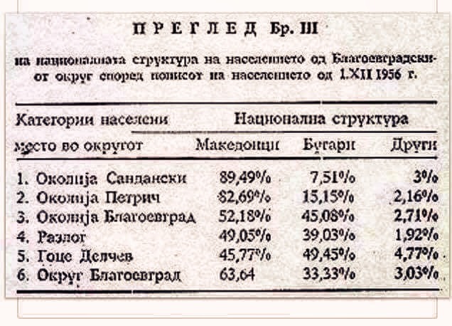 1956.12.01_Преглед од попис во НР Бугарија