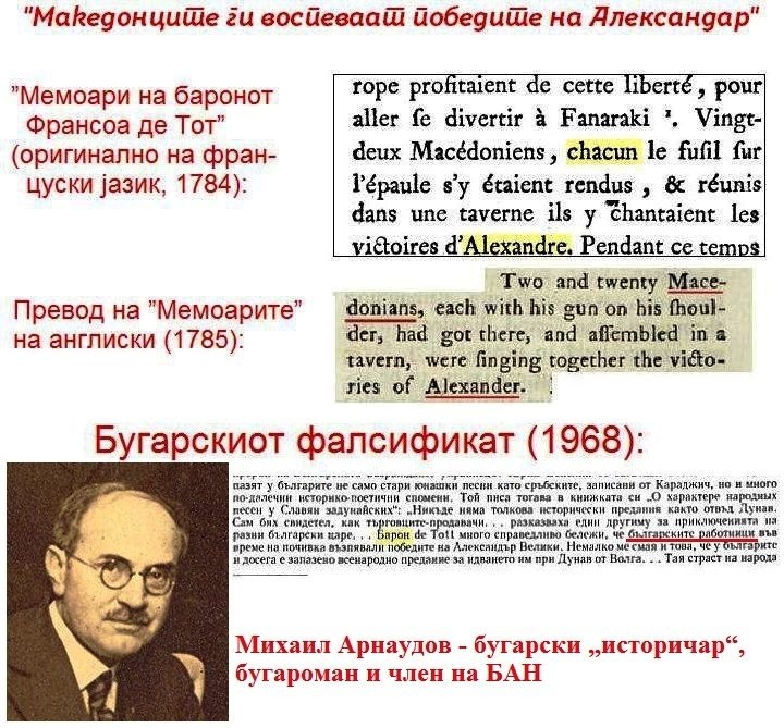 1968_Бугарски фалсификат за ‘Мемоарите на баронот Франсоа де Тот’ 1784 1968_Бугарски фалсификат за 'Мемоарите на баронот Франсоа де Тот' 1784