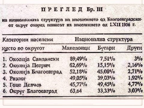 1956.12.01_Преглед од попис во НР Бугарија