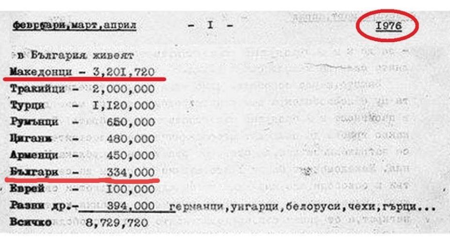1976_Народносниот состав на Бугарија 1976_Народносниот состав на Бугарија