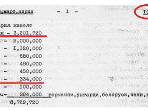 1976_Народносниот состав на Бугарија 1976_Народносниот состав на Бугарија