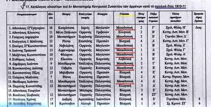 1911_Грчки службен јазичен извештај 1911_Грчки службен јазичен извештај