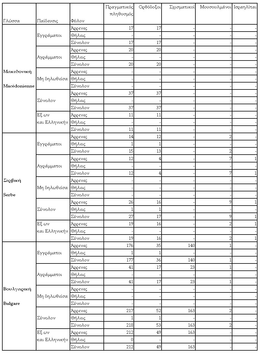 1920 « 1976_Michael Chouliaraki – ’Geografische, administrative und exelixis Bevölkerung von Griechenland 1821-1971‘, Band C, S. 363, Athen 1920 « 1976_Michael Chouliaraki - ’Geografische, administrative und exelixis Bevölkerung von Griechenland 1821-1971‘, Band C, S. 363, Athen