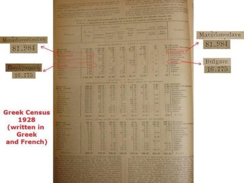 1928_Грчки попис (Македонословени) 1928_Грчки попис (Македонословени)