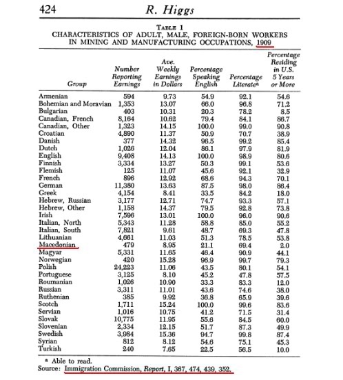 1909_R. Higs – ‘Immigration Commision, Report, I, 367, 474, 439, 352’, p424 1909_R. Higs - 'Immigration Commision, Report, I, 367, 474, 439, 352', p424