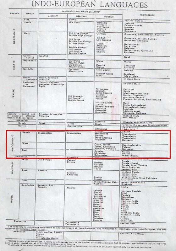 1967-1969_Webster Dictionary language classification 1967-1969_Webster Dictionary language classification