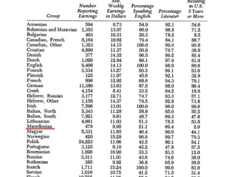 1909_R. Higs – ‘Immigration Commision, Report, I, 367, 474, 439, 352’, p424 1909_R. Higs - 'Immigration Commision, Report, I, 367, 474, 439, 352', p424