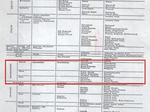 1967-1969_Webster Dictionary language classification 1967-1969_Webster Dictionary language classification