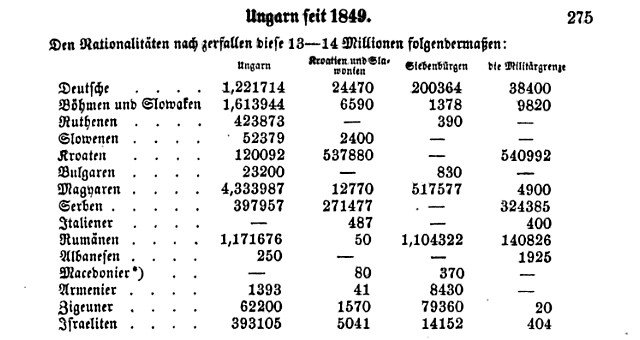 1849_Македонци во Унгарија 1849_Македонци во Унгарија