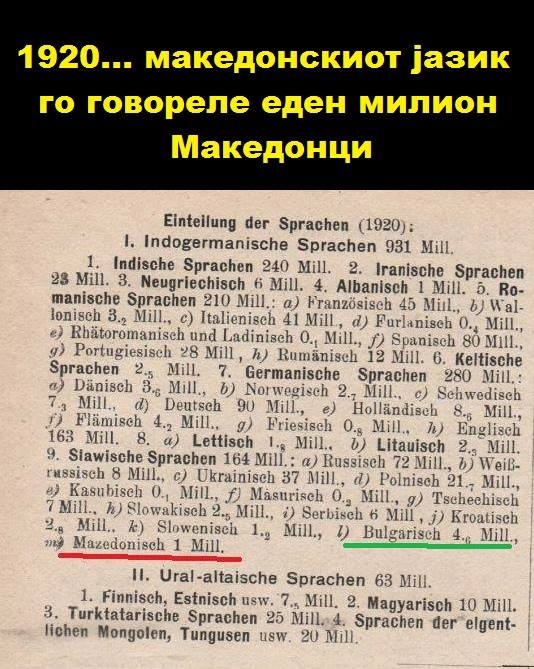 1920_Македонскиот јазик го говореле 1 милион Македонци