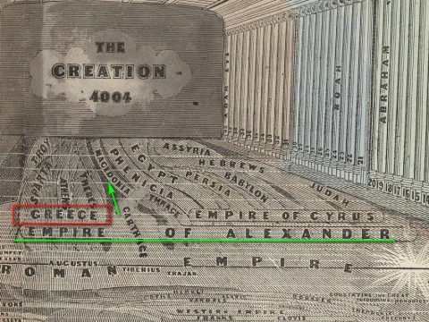 -0400-+ « 1846_Emma Willard - ’The Temple of Time‘, New York (A.S. Barnes & Co.)