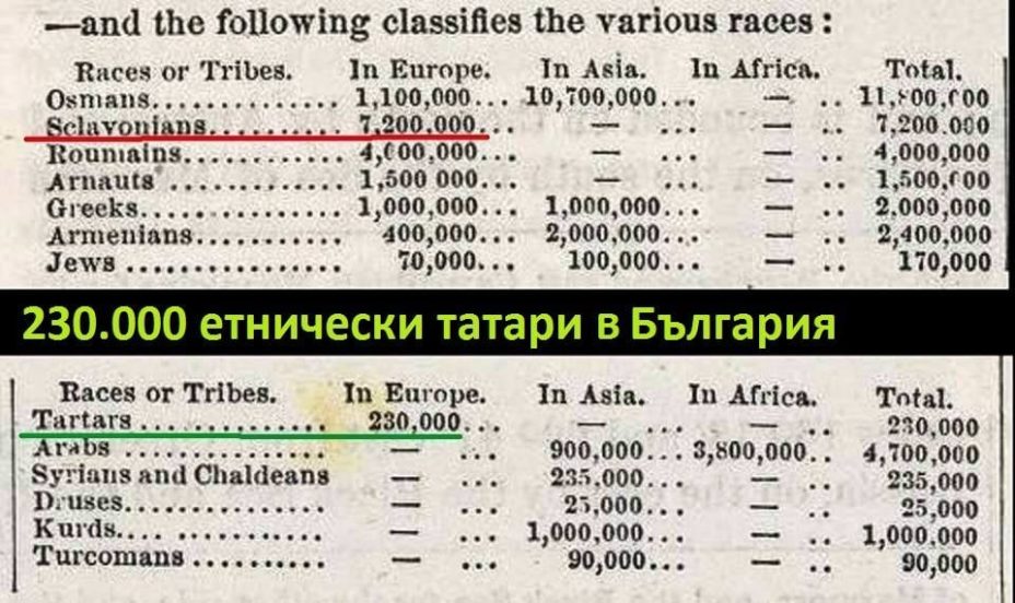 1830~_Османлиско Царство – попис на населението 1830~_Отоманско Царство - попис на населението
